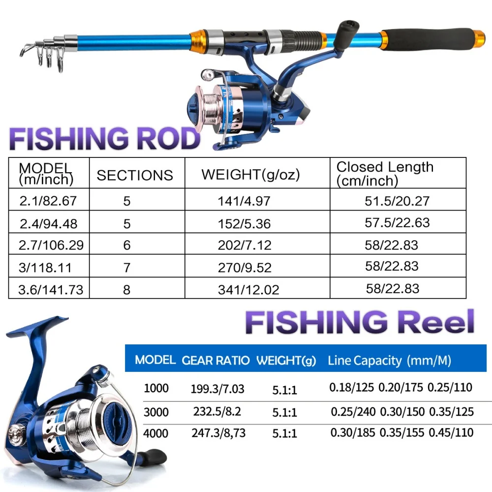 릴 및 액세서리가 포함된 2.1-3.6M 텔레스코픽 유 - Fishing Boat Oar 리뷰 및 가격